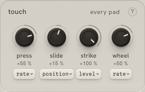 carve's touch: press, slide, strike and wheel, each with a depth and the thing it moves.